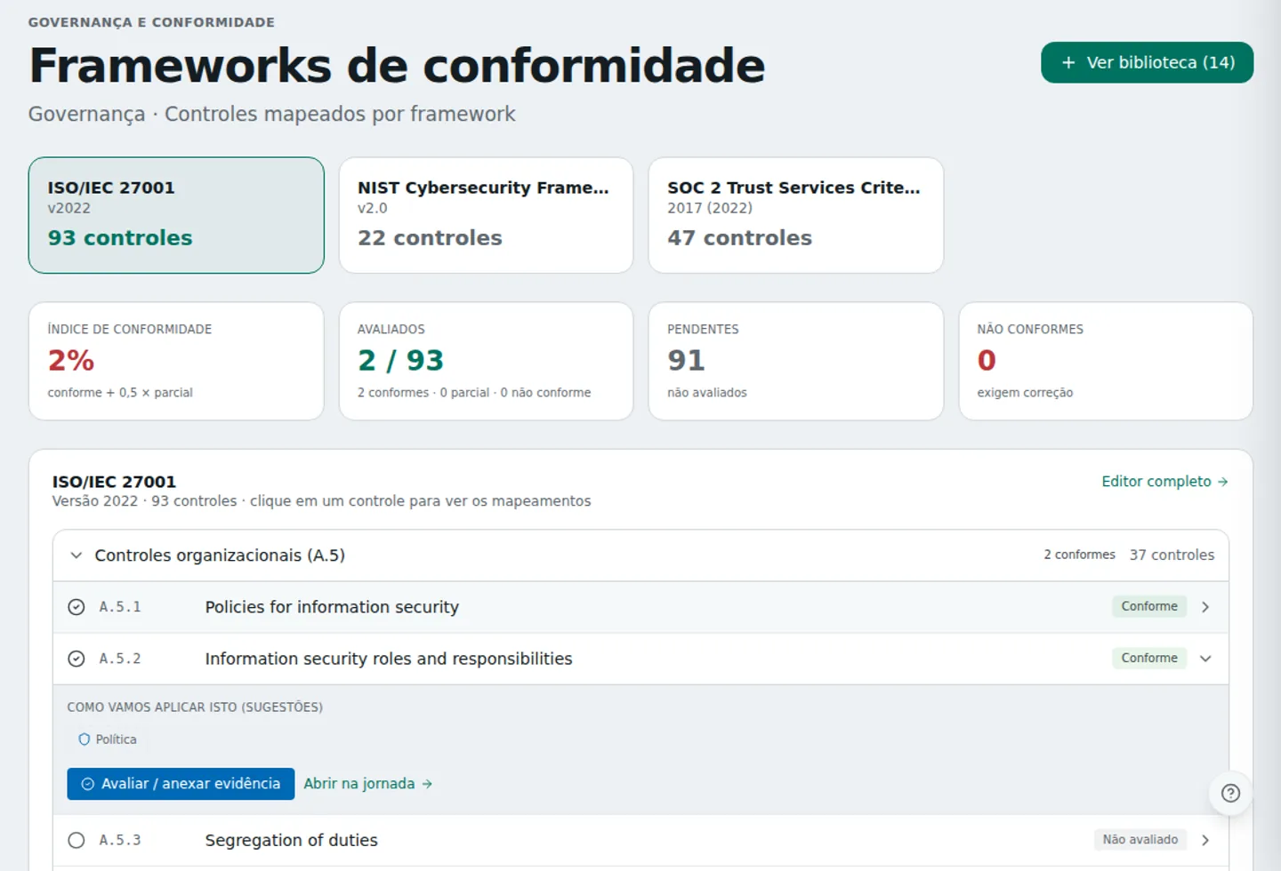 Tela de conformidade com ISO/IEC 27001, NIST CSF e SOC 2, índice de conformidade e controles avaliados.