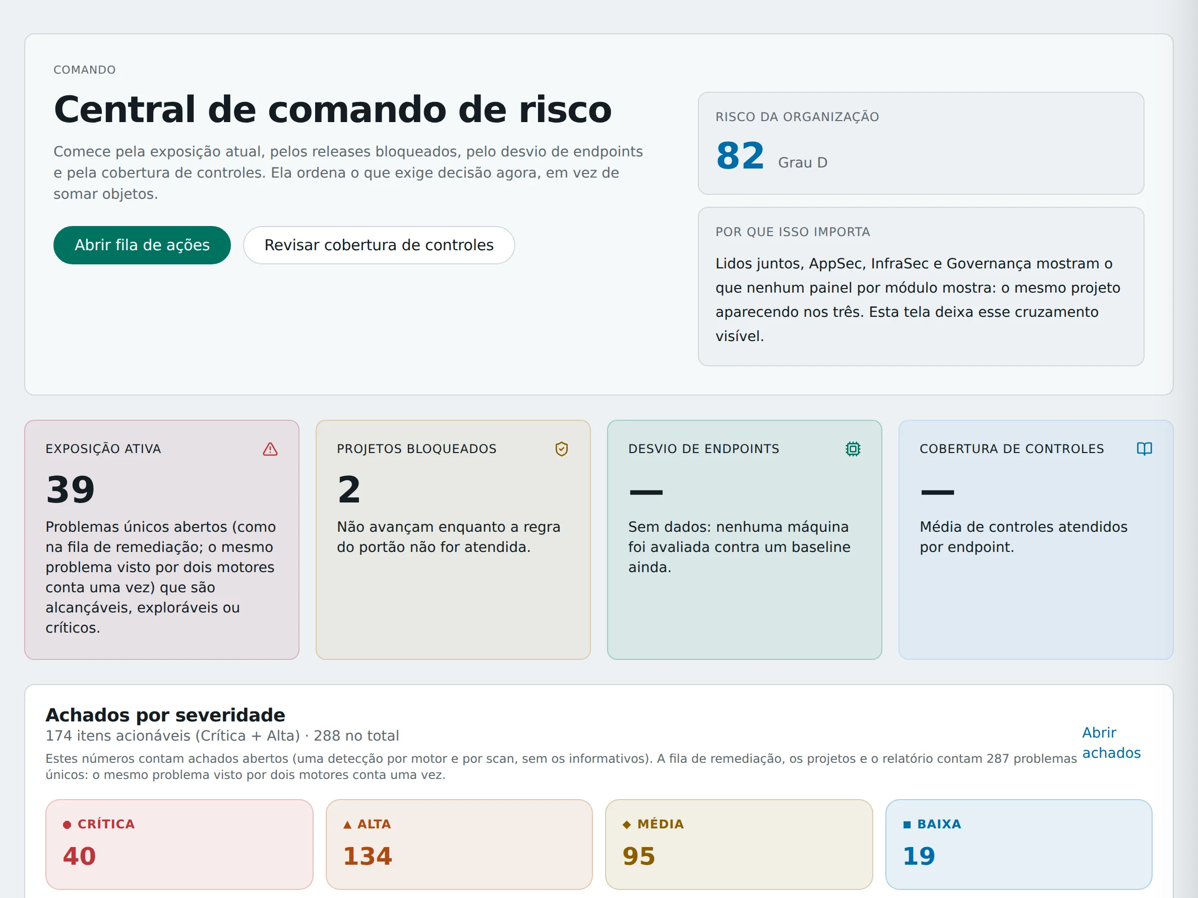 Painel geral da plataforma com a nota de risco da organização, a exposição ativa e os achados por severidade.
